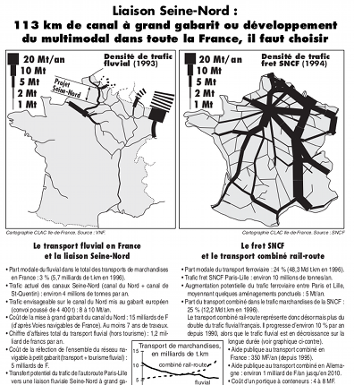 Comparaison entre transport fluvial et transport combiné rail-route en France