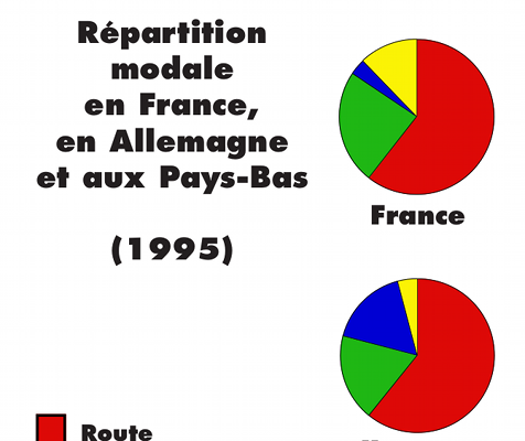 Ventilation du trafic entre modes de transport : route, fer, voie d'eau et oléoduc. France, Allemagne, Pays-Bas